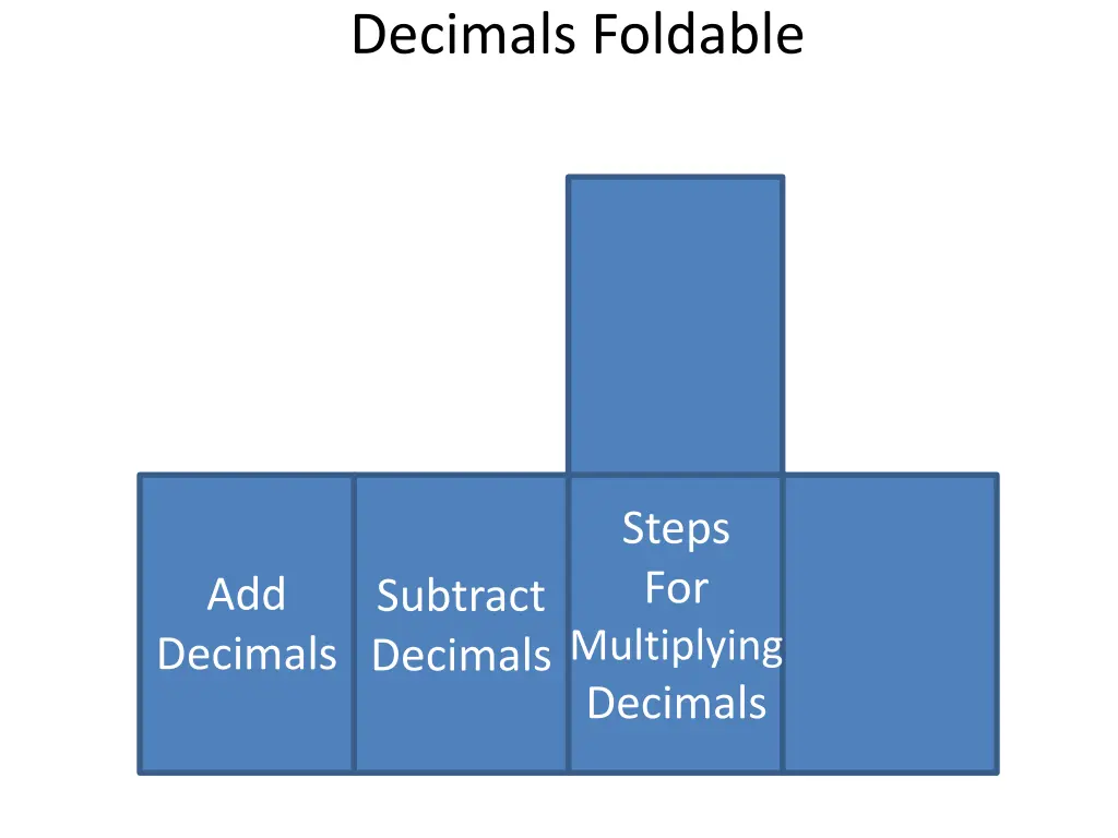 decimals foldable 1