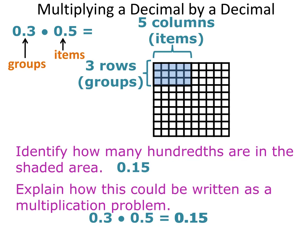 multiplying a decimal by a decimal 0 3 0 5 2