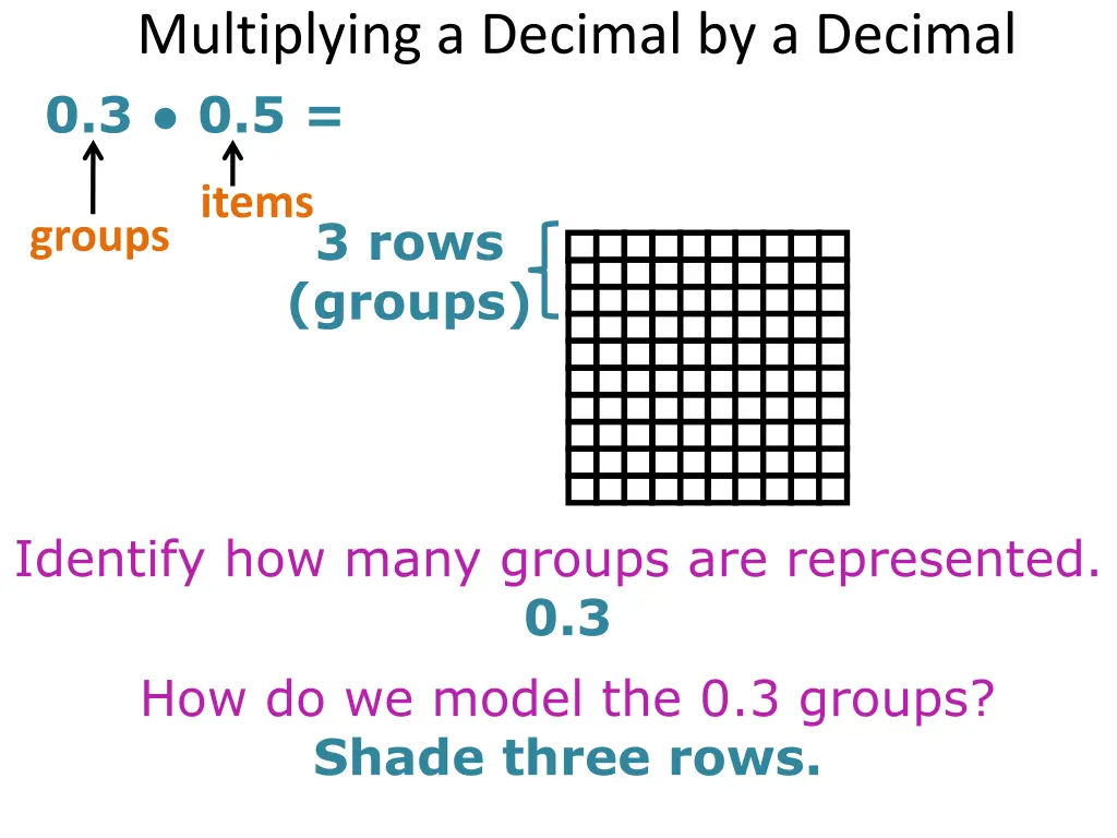 multiplying a decimal by a decimal 0 3 0 5