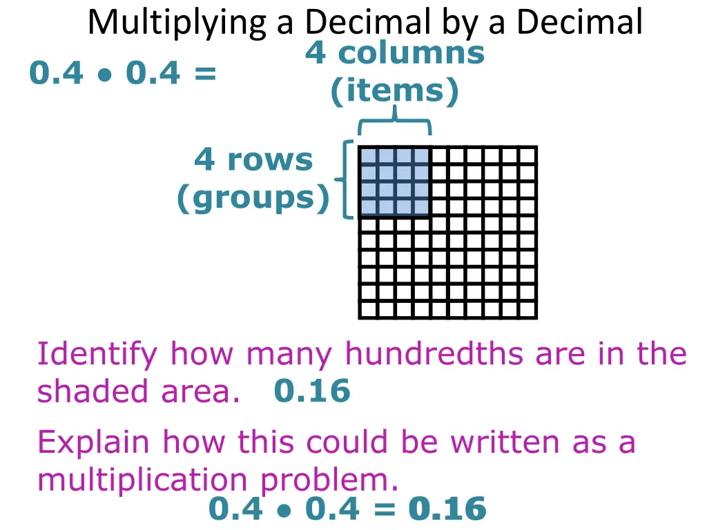 multiplying a decimal by a decimal 0 4 0 4 items 1