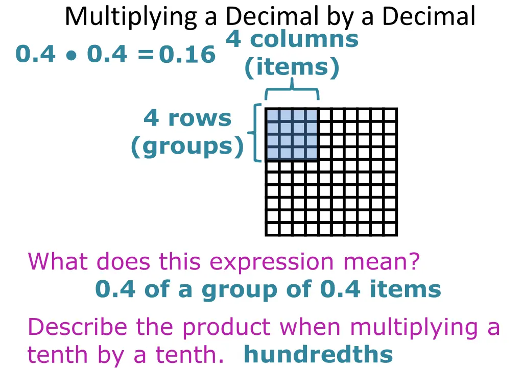 multiplying a decimal by a decimal 0 4 0 4 items 2