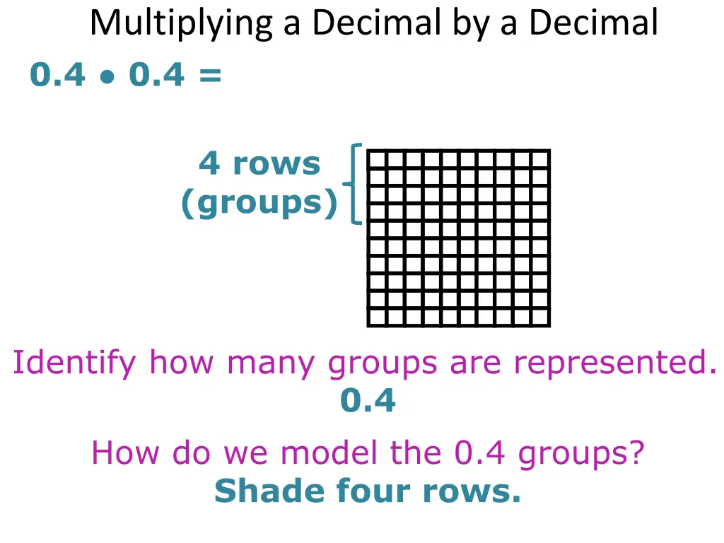 multiplying a decimal by a decimal 0 4 0 4