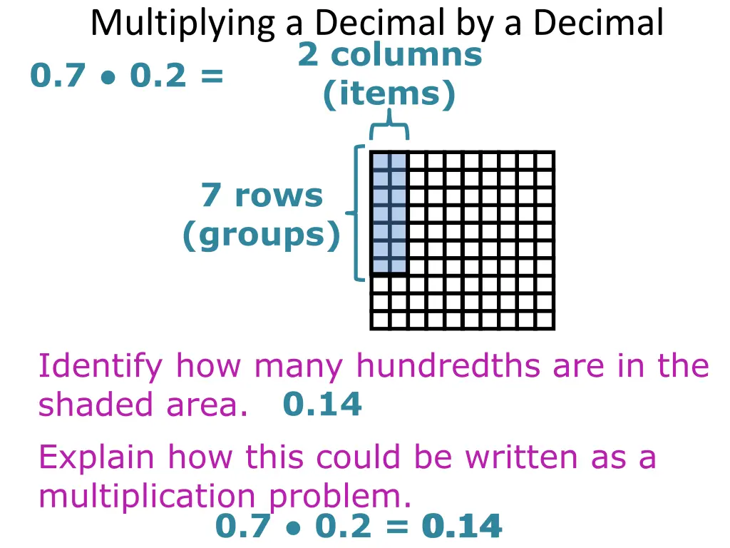 multiplying a decimal by a decimal 0 7 0 2 items 1