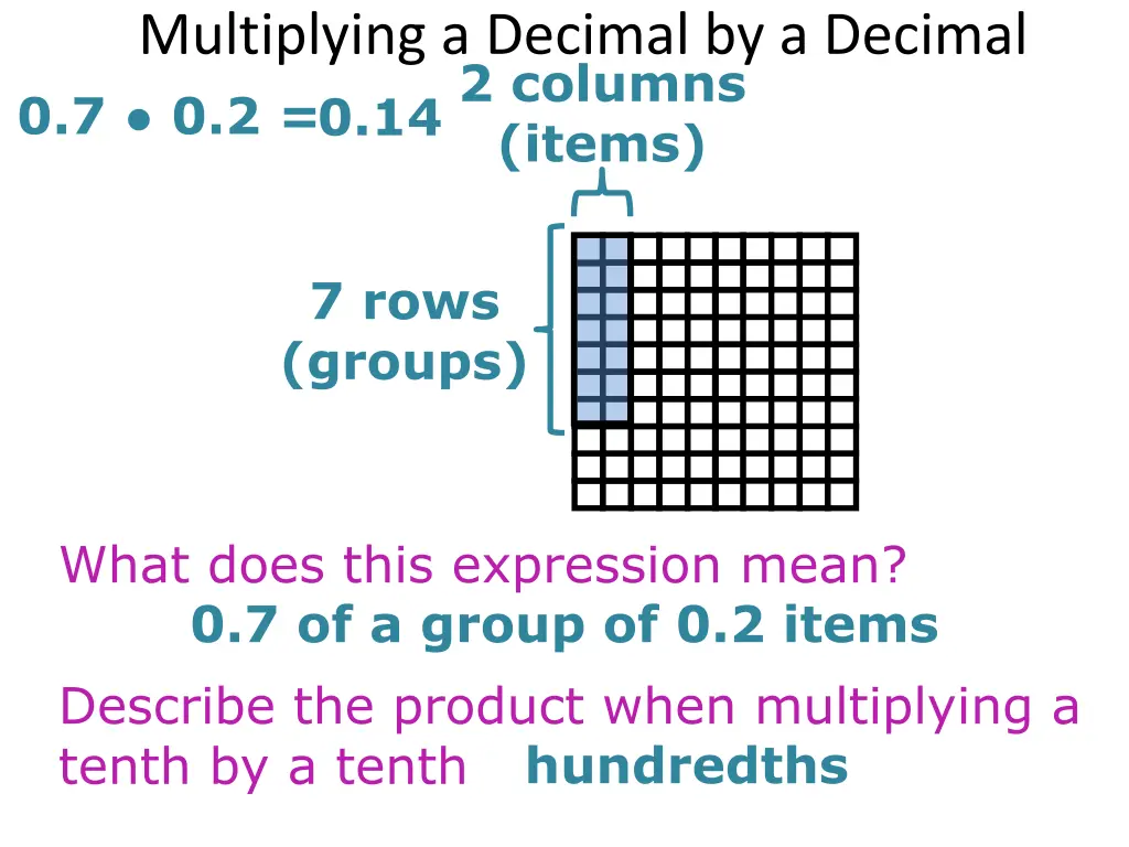 multiplying a decimal by a decimal 0 7 0 2 items 2