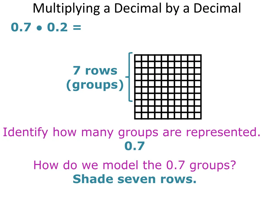 multiplying a decimal by a decimal 0 7 0 2
