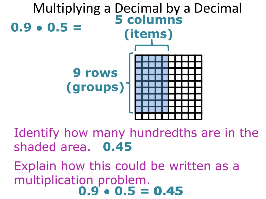 multiplying a decimal by a decimal 0 9 0 5 items 1