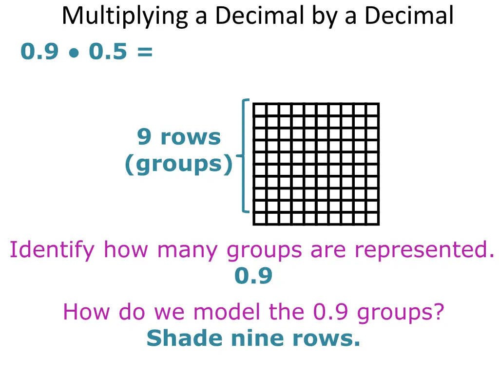 multiplying a decimal by a decimal 0 9 0 5
