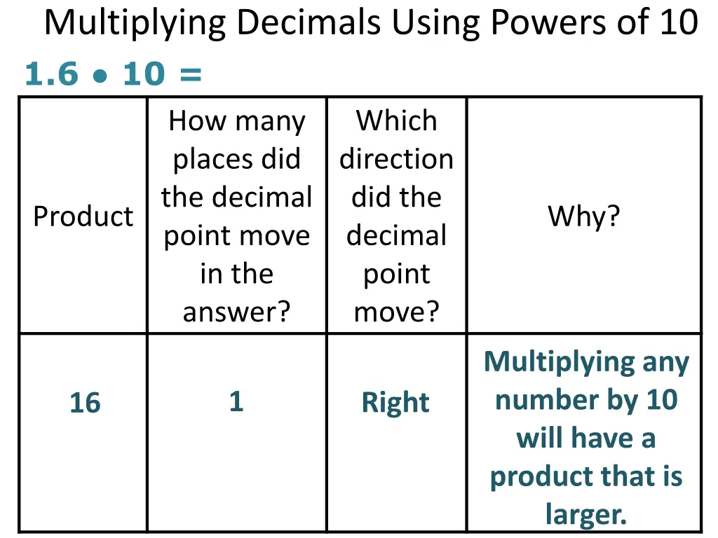 multiplying decimals using powers 1
