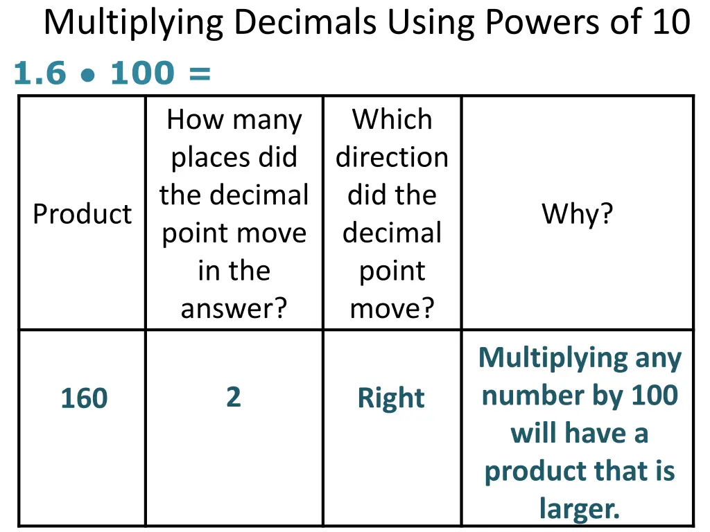 multiplying decimals using powers 2