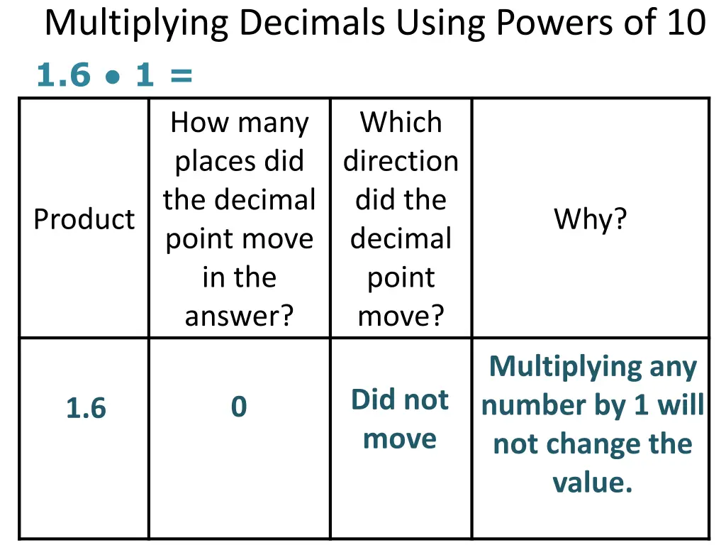 multiplying decimals using powers