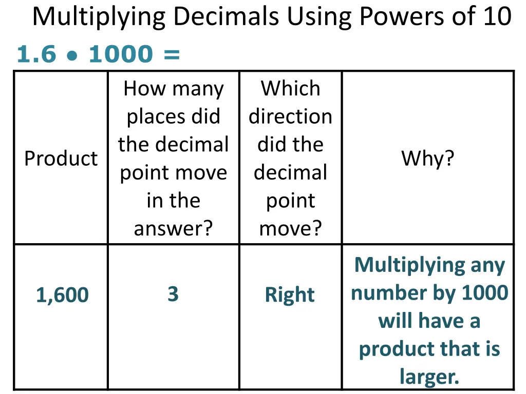 multiplying decimals using powers of 10 1 6 1000