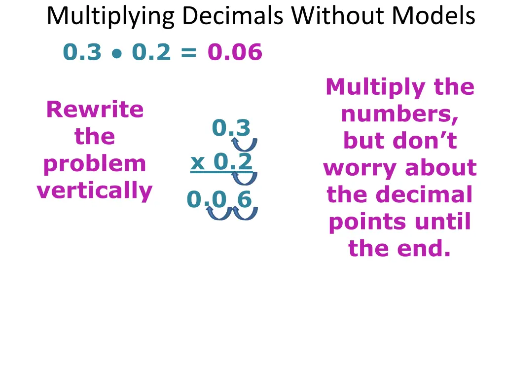 multiplying decimals without models 0 3 0 2 0 06