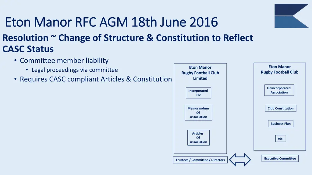eton manor rfc agm 18th june 2016 eton manor 14