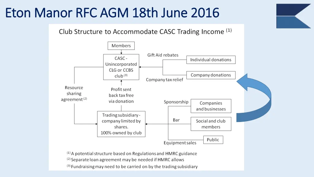 eton manor rfc agm 18th june 2016 eton manor 15