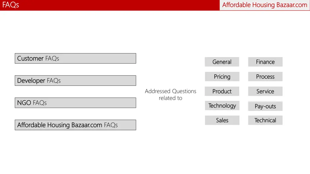 faqs faqs