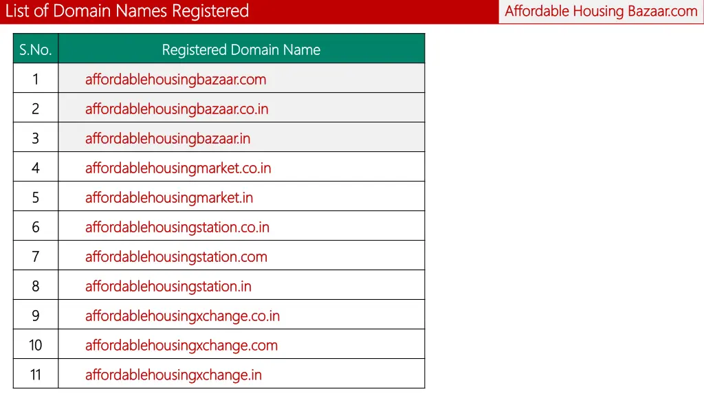 list of domain names registered list of domain