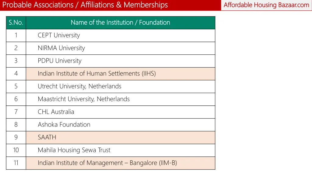 probable associations affiliations memberships 1