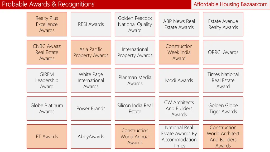 probable awards recognitions probable awards
