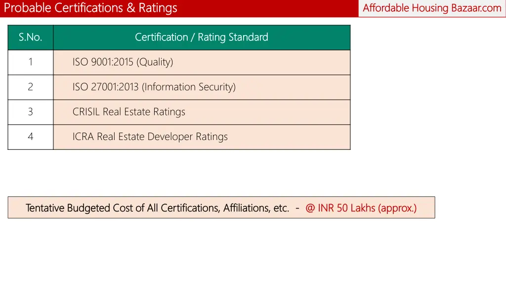 probable certifications ratings probable