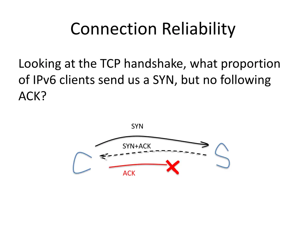 connection reliability