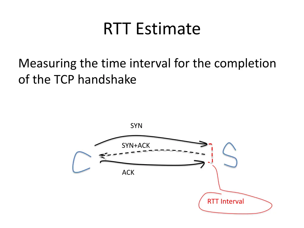 rtt estimate