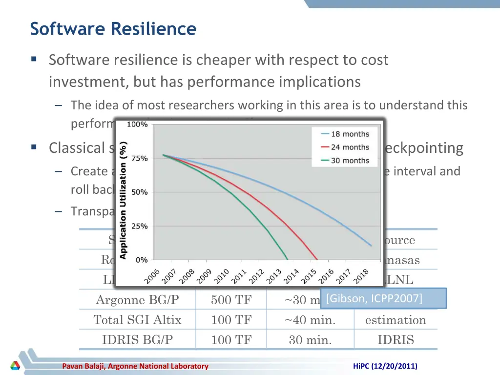 software resilience