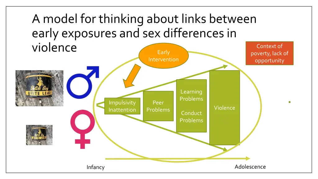 a model for thinking about links between early 1