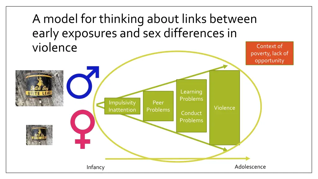 a model for thinking about links between early