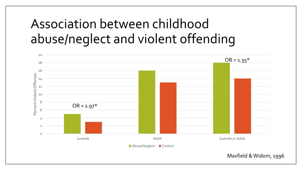 association between childhood abuse neglect