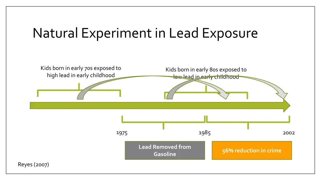 natural experiment in lead exposure 1