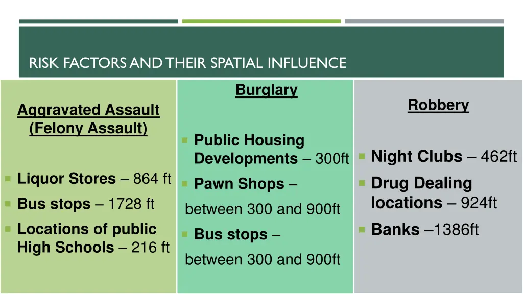 risk factors and their spatial influence