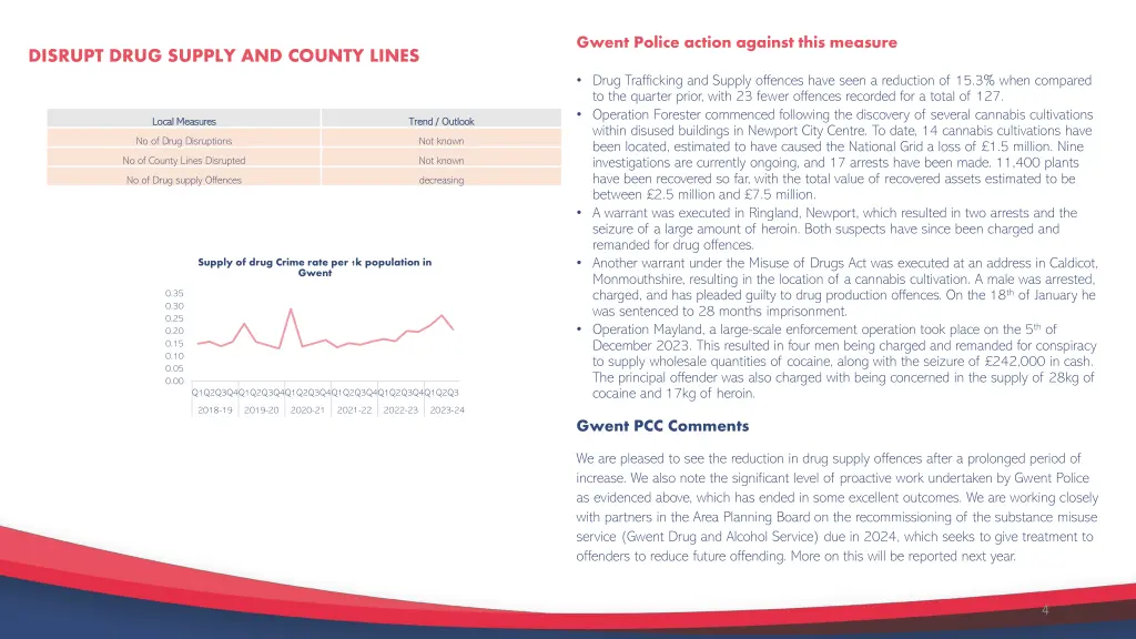 gwent police action against this measure 1