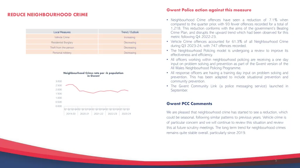 gwent police action against this measure 2
