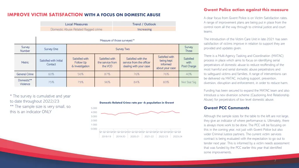 gwent police action against this measure 3