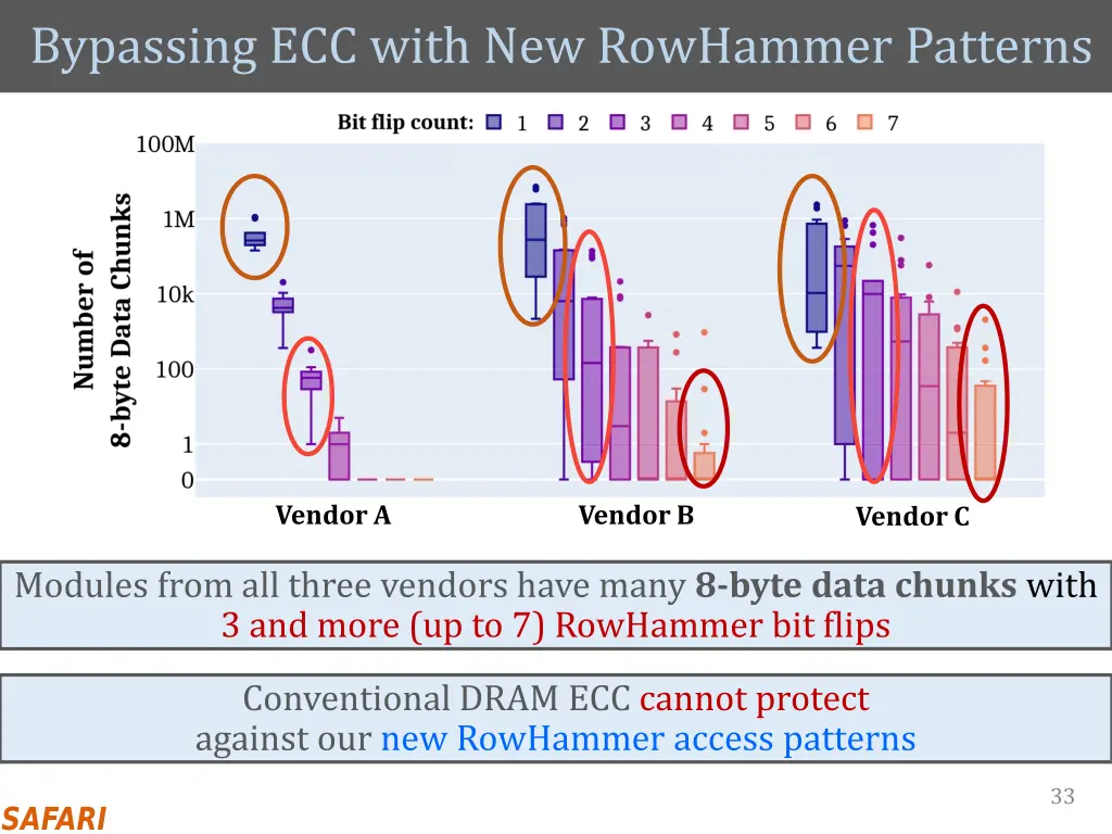 bypassing ecc with new rowhammer patterns