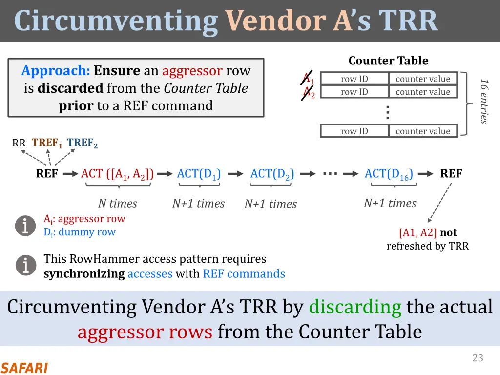 circumventing vendor a s trr