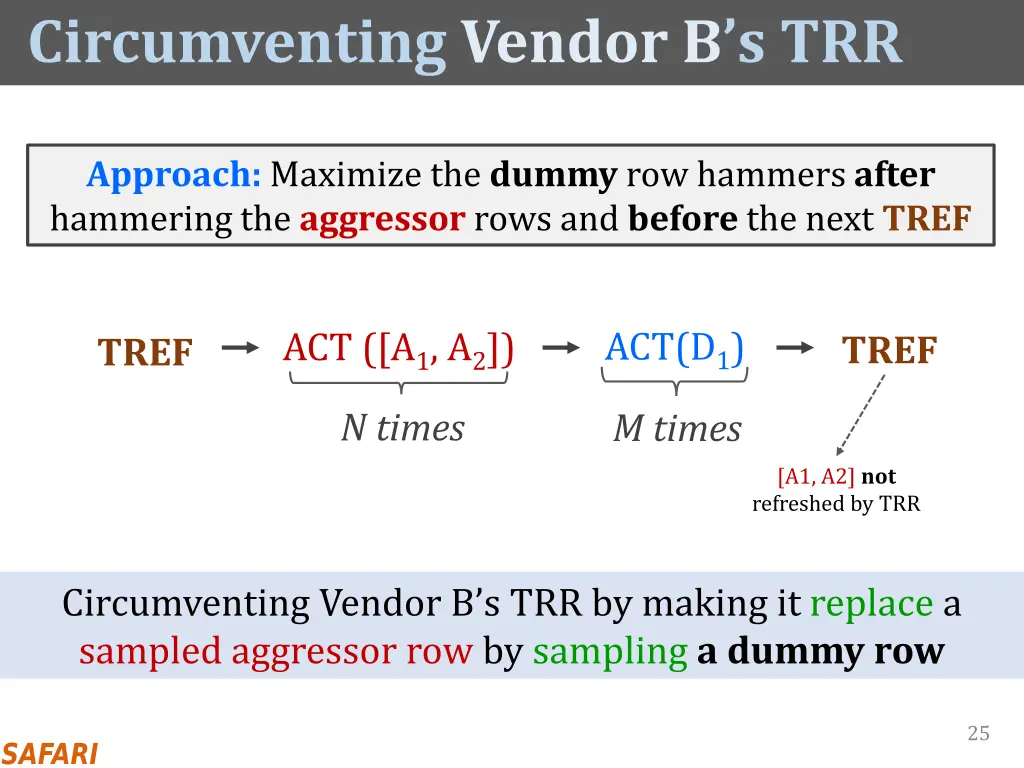 circumventing vendor b s trr
