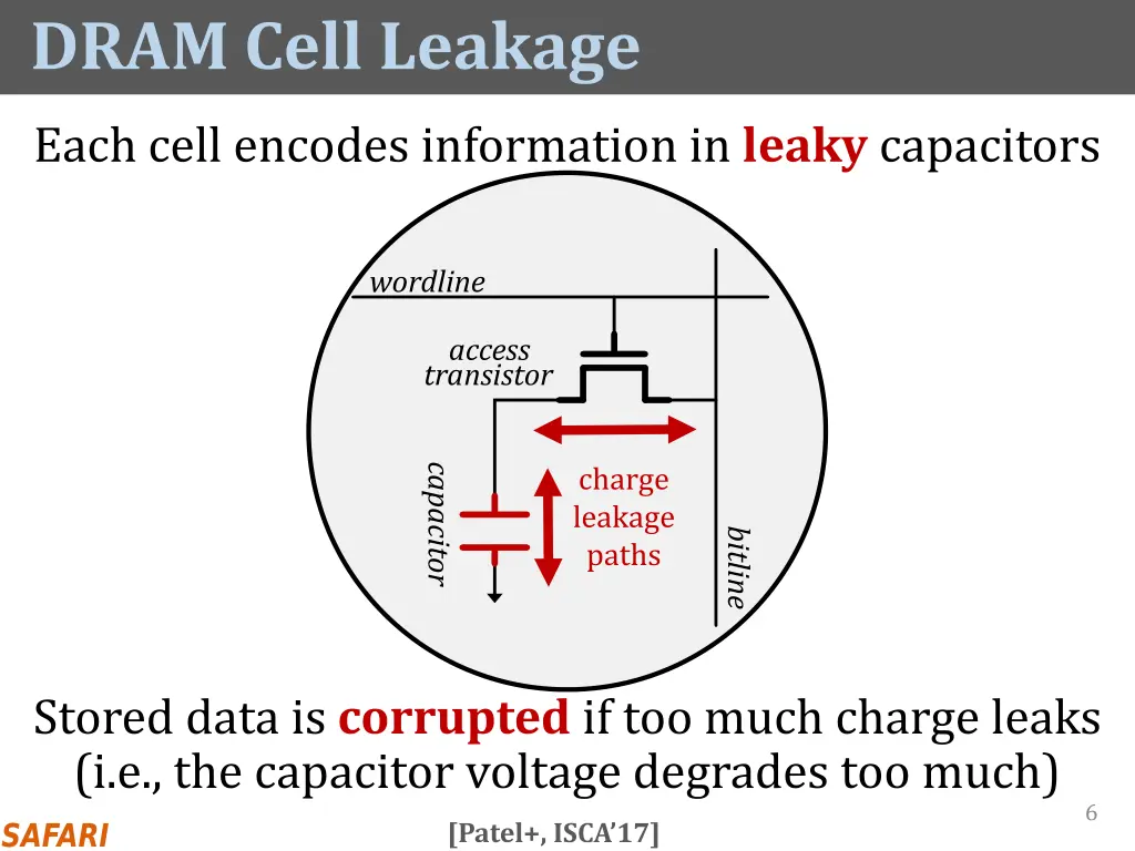 dram cell leakage
