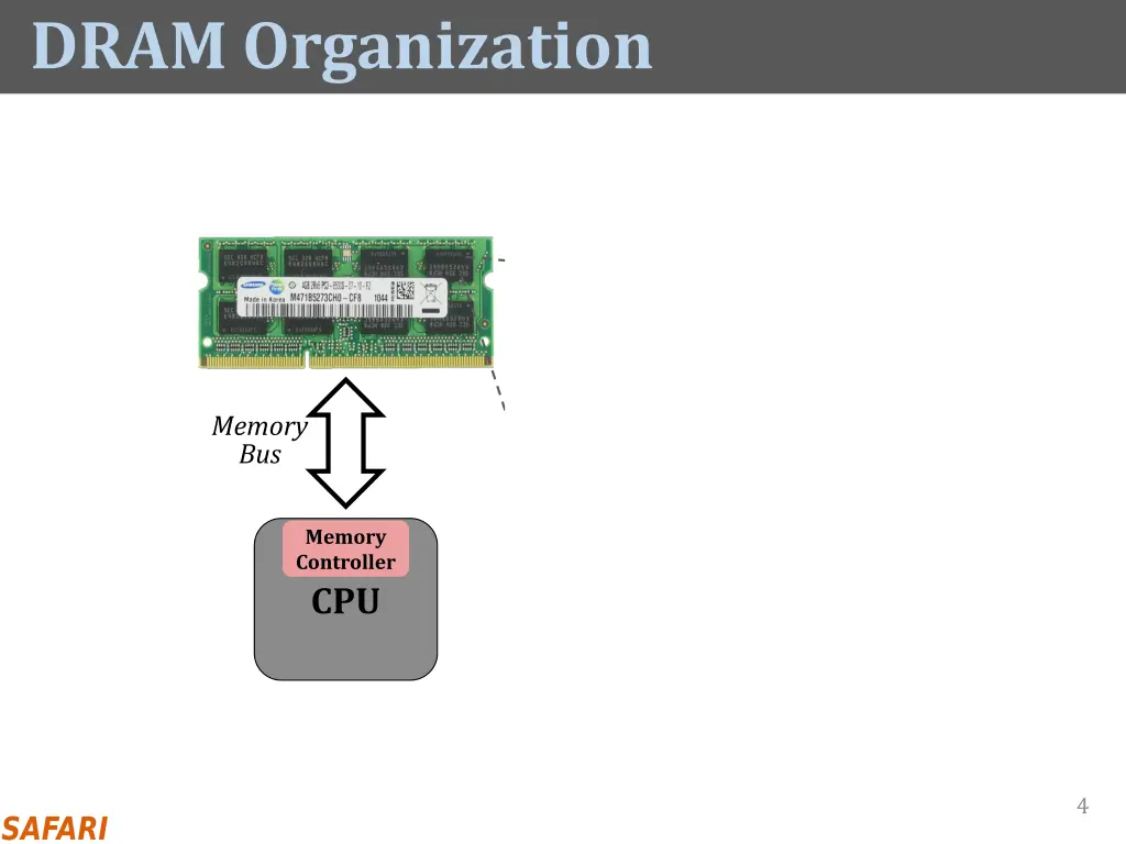 dram organization