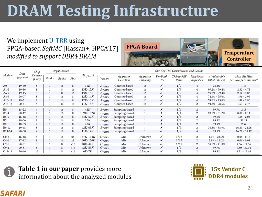 dram testing infrastructure