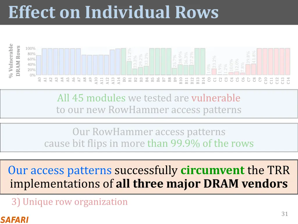 effect on individual rows 1
