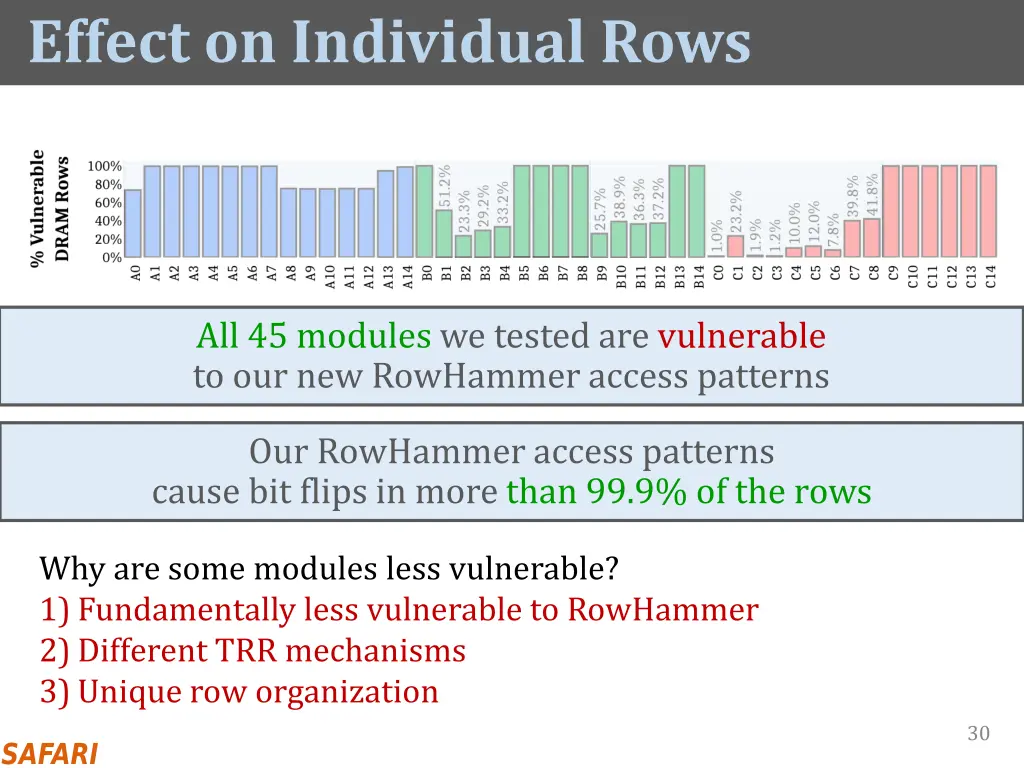 effect on individual rows