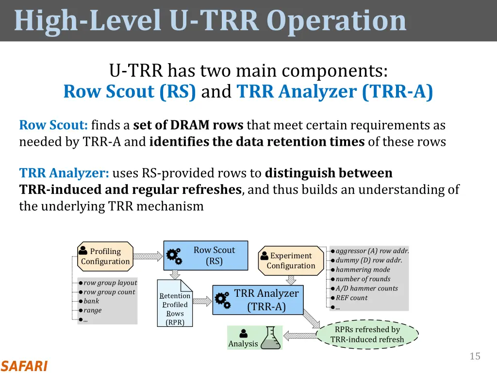 high level u trr operation