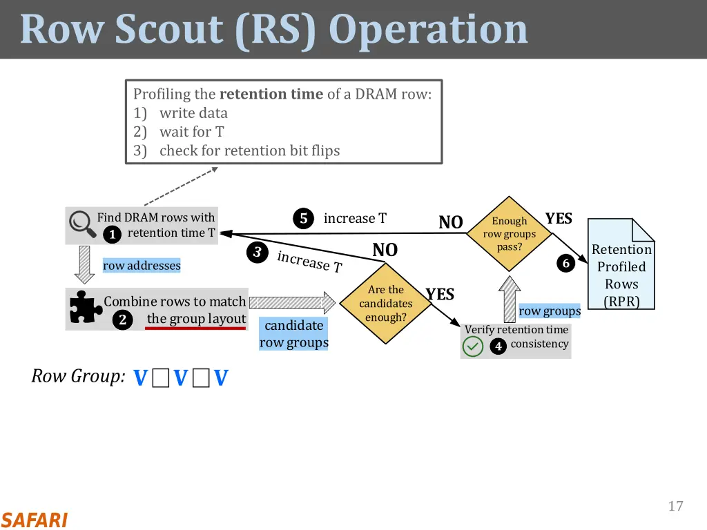 row scout rs operation