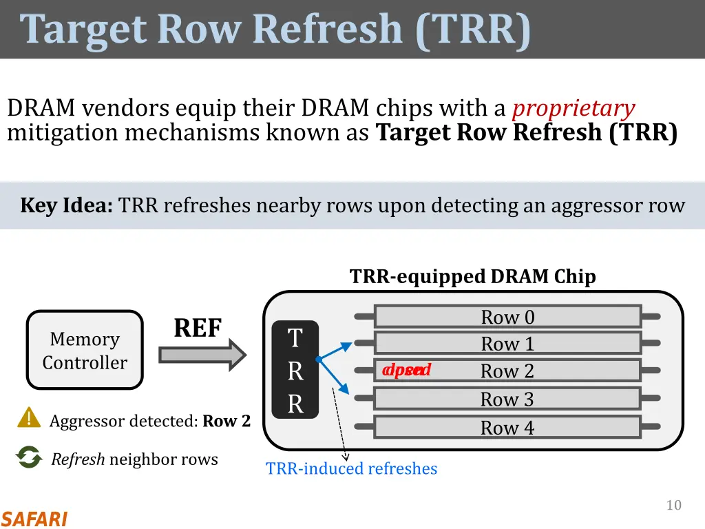 target row refresh trr