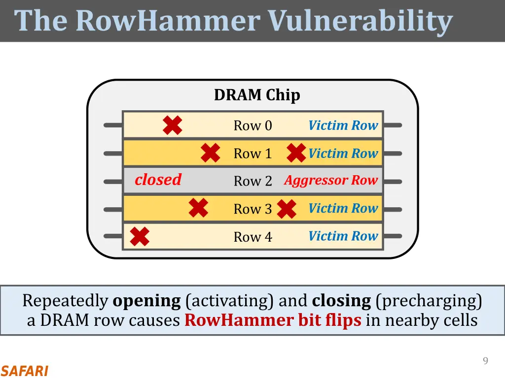 the rowhammer vulnerability