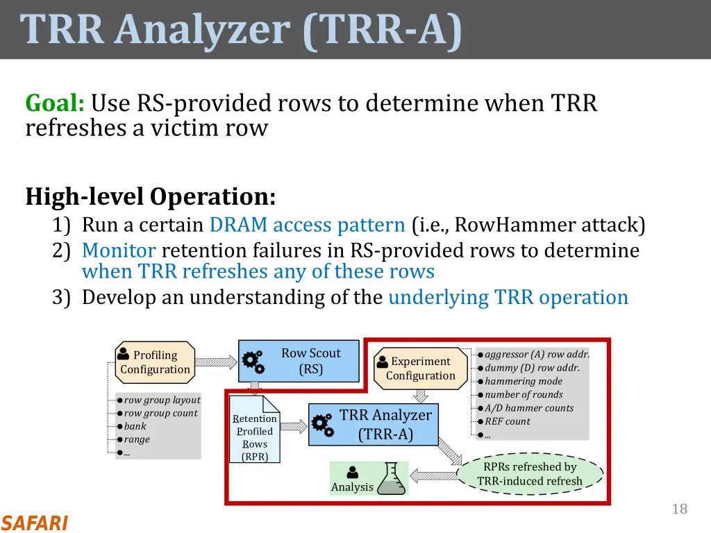 trr analyzer trr a