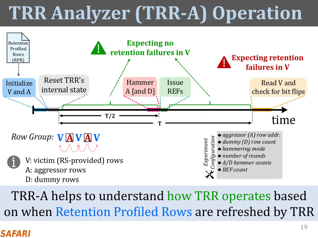 trr analyzer trr a operation
