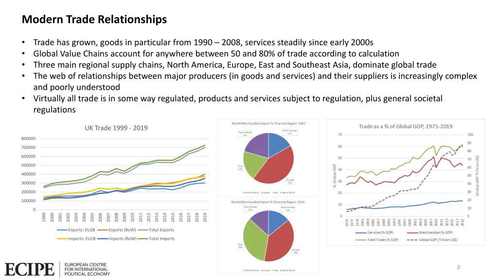 modern trade relationships