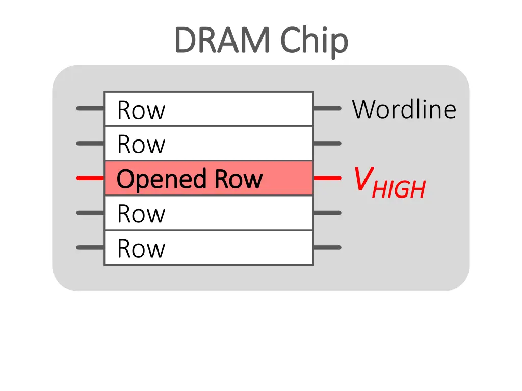 dram chip dram chip 1